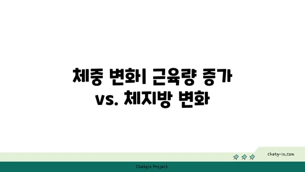 스테로이드 사용 전후, 당신의 몸은 어떻게 변할까? | 근육, 체중, 부작용 비교 분석