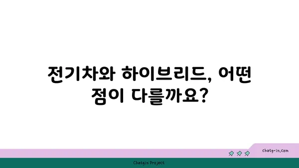 하이브리드 자동차 시험 주행 가이드| 최적의 경험 | 하이브리드, 시승, 주행 팁, 연비, 전기차