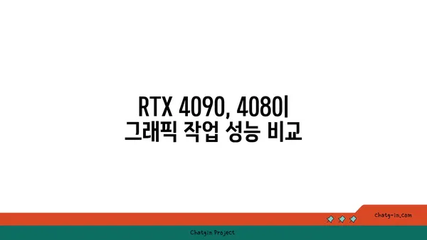 엔비디아 그래픽카드 성능 비교| RTX 4090 vs RTX 4080 | 게이밍, 그래픽, 성능, 가격