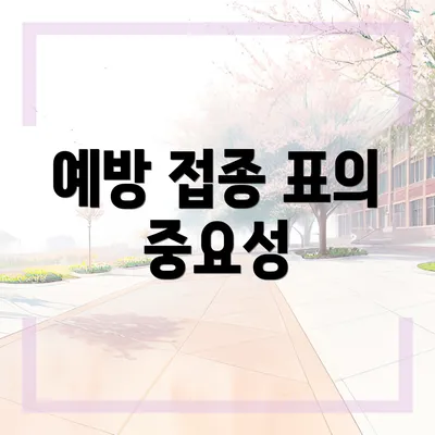 예방 접종 표의 중요성